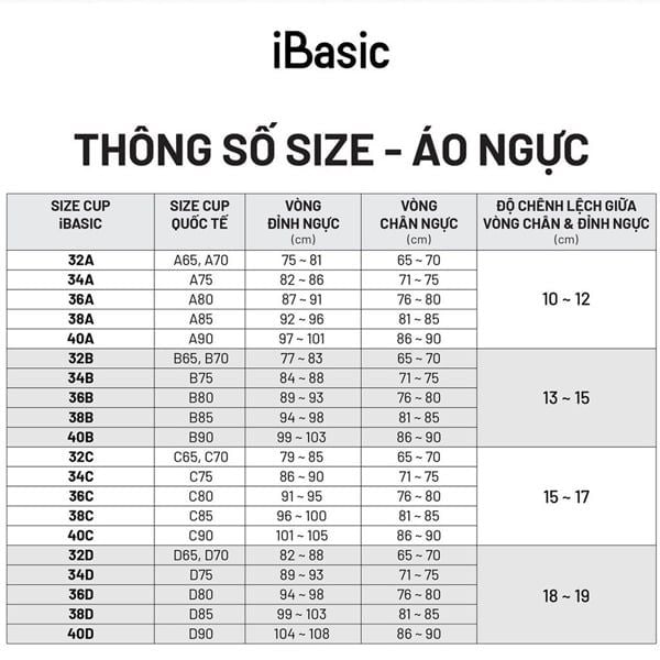 Giải Đáp Các Thắc Mắc Về Size Áo Lót