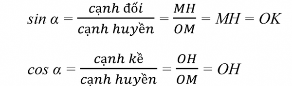 Giá trị sin cos