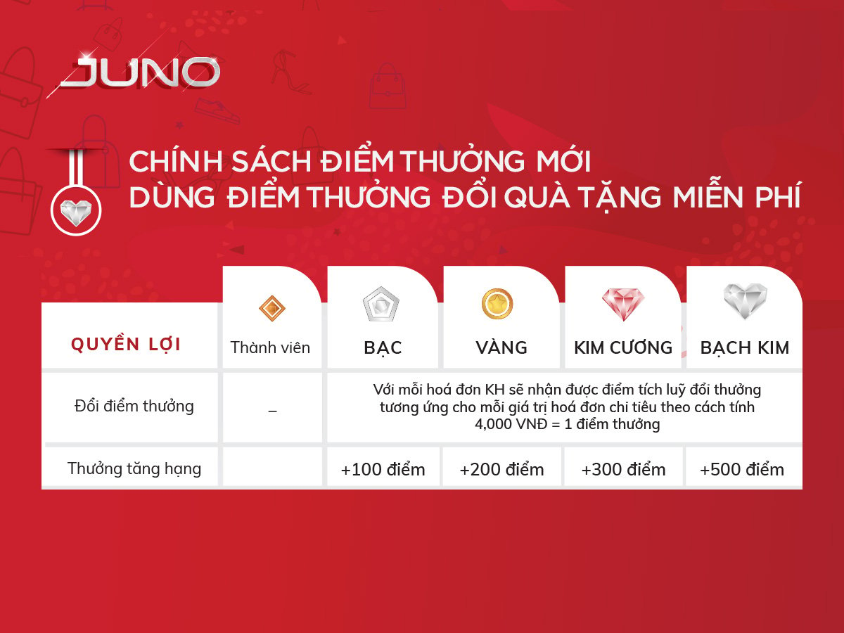Juno giảm 49 cho khách hàng sinh nhật tháng 10  TienDauRoi