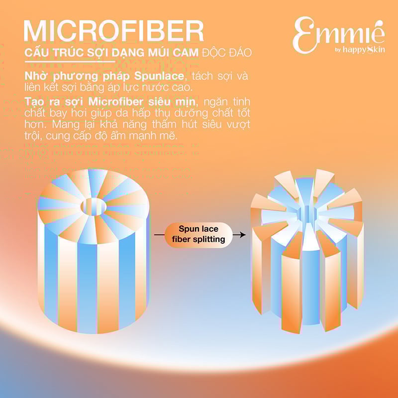 thegioiskinfood.com - Mặt Nạ Vi Sợi Microfiber Emmié by HappySkin Microfiber Mask 28g