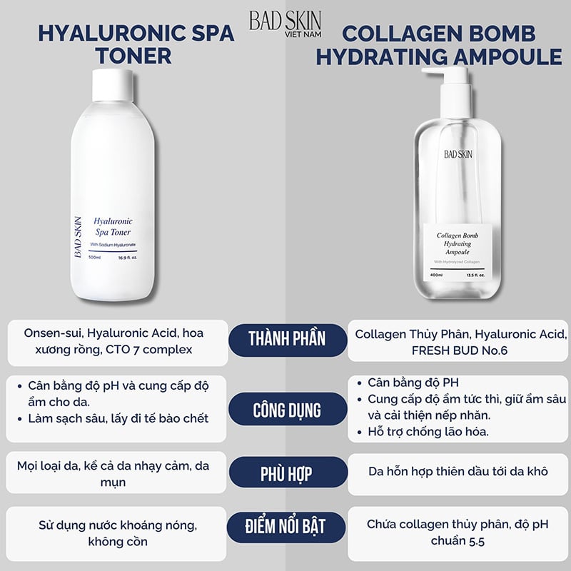 thegioiskinfood.com - Nước Hoa Hồng Cấp Ẩm BAD SKIN Collagen Bomb Hydrating Ampoule 400ml