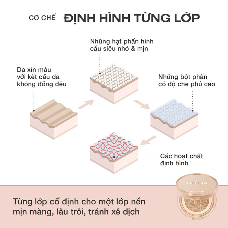 Phấn Nước Mịn Lì Lâu Trôi OFÉLIA Uncovered Longwear Cushion SPF50+/PA++++ 12g