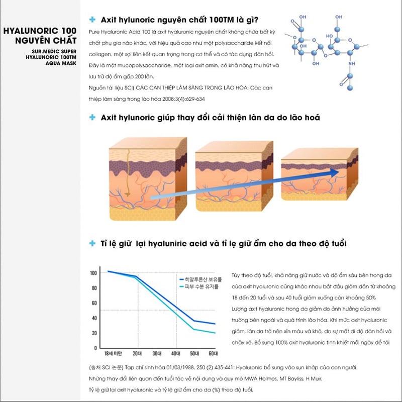 Mặt Nạ Hỗ Trợ Cấp Nước Chuyên Sâu Sur.Medic+ Super Hyaluronic 100™ Aqua Mask 30g