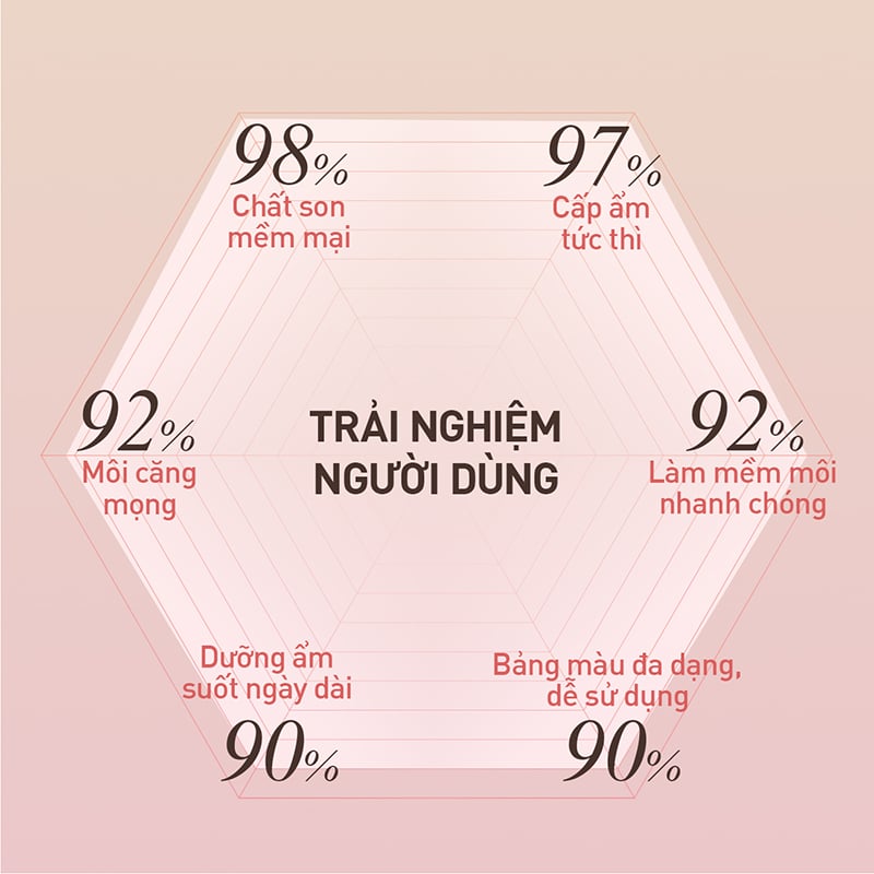 thegioiskinfood.com - son dưỡng có màu căng bóng
