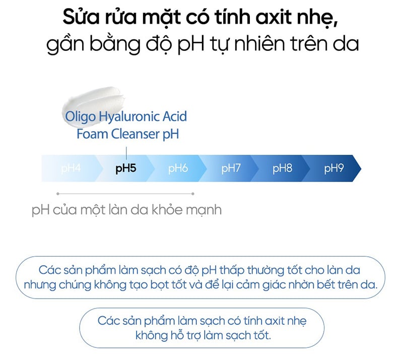 thegioiskinfood.com - Sữa Rửa Mặt Tạo Bọt, Làm Sạch Sâu, Dưỡng Ẩm THE LAB Oligo Hyaluronic Acid Foam Cleanser 120ml