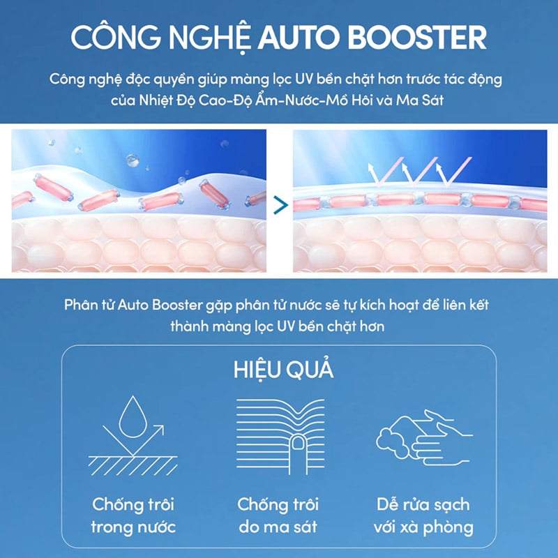 thegioiskinfood.com - Kem Chống Nắng Anessa Dạng Sữa Chống Trôi Perfect UV Sunscreen Skincare Milk SPF50+/PA++++