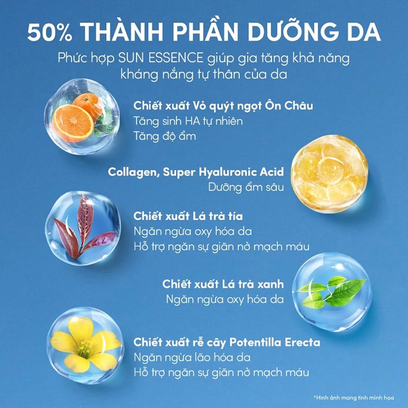 thegioiskinfood.com - Kem Chống Nắng Anessa Dạng Sữa Chống Trôi Perfect UV Sunscreen Skincare Milk SPF50+/PA++++