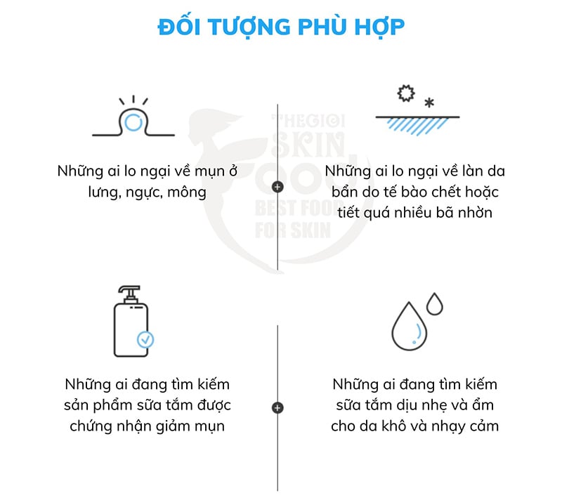 thegioiskinfood.com - Sữa Tắm G9Skin Dành Cho Da Mụn AC Solution Acne Body Wash 300g