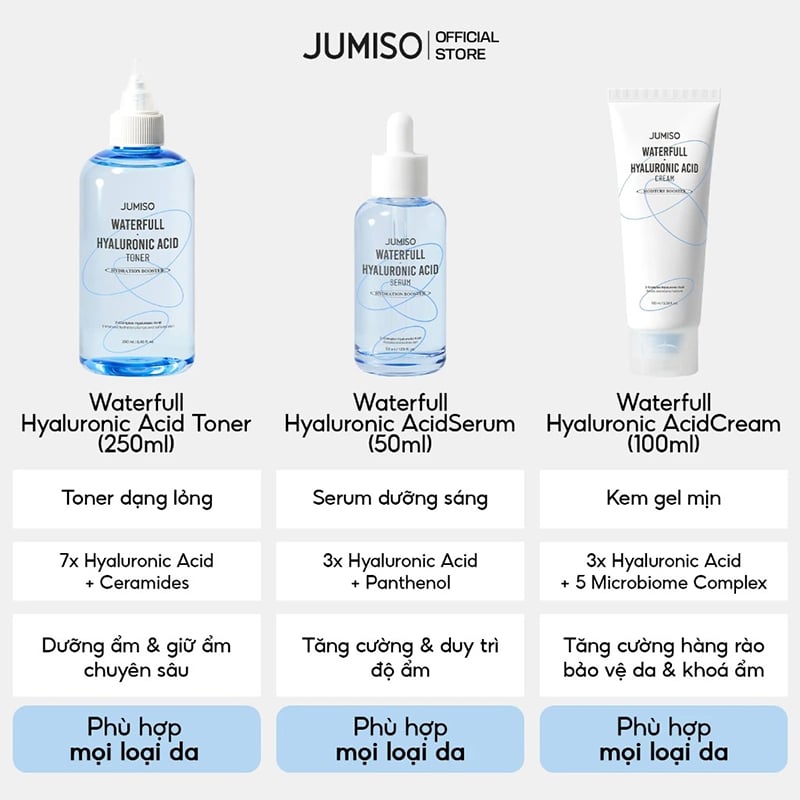 thegioiskinfood.com - Nước Hoa Hồng Cấp Ẩm Jumiso Waterfull Hyaluronic Acid Toner