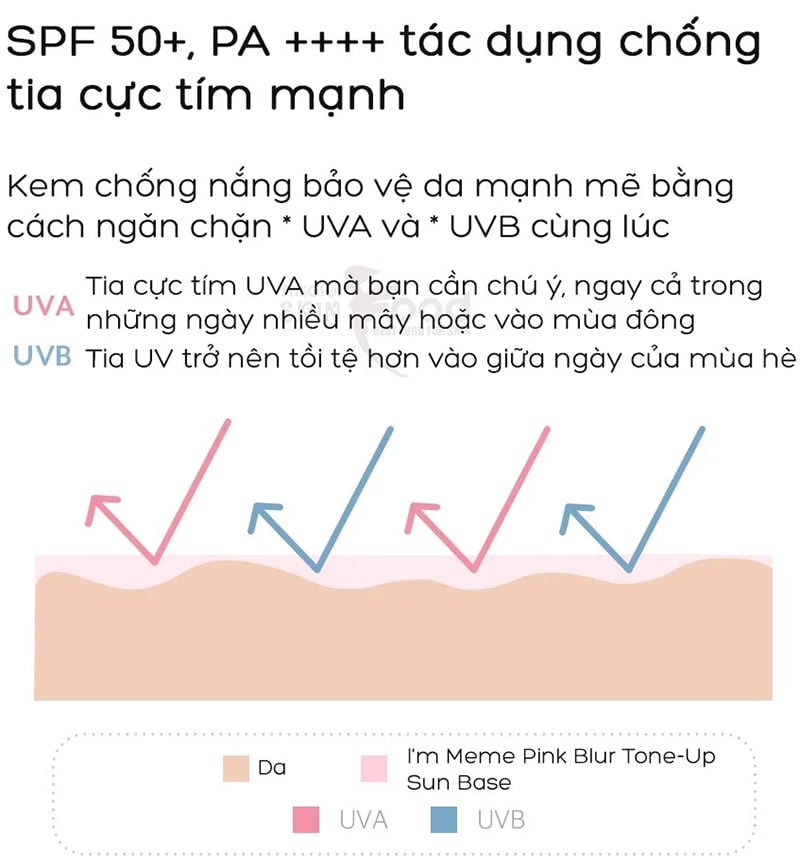 Kem Chống Nắng Nâng Tông Trắng Hồng I'm Meme Pink Blur Tone-Up Sun Base