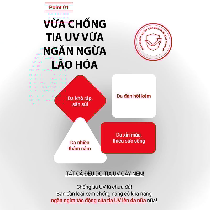 thegioiskinfood.com - Kem Chống Nắng Phổ Rộng Cho Da Treatment Cell Fusion C Laser Uv Sunscreen 100 Spf50+ Pa++++ 35ml + 35ml