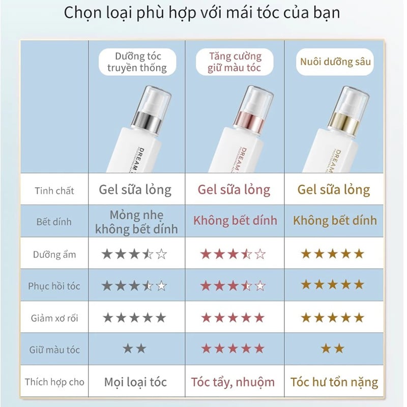 thegioiskinfood.com - Tinh Chất Dưỡng Tóc Dream Trend Natural Plant Essence 150ml