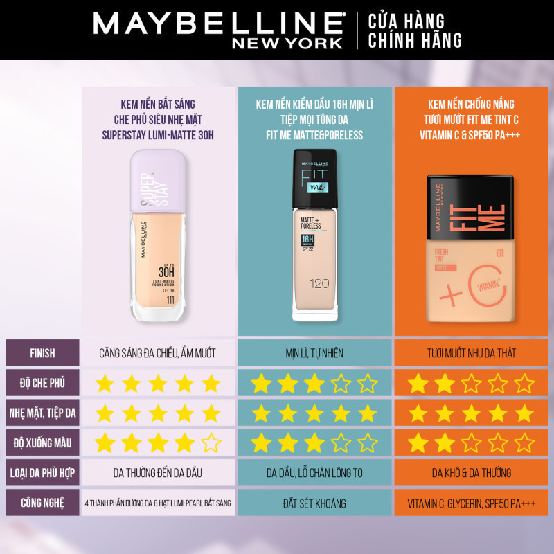 Kem Nền Bắt Sáng, Che Phủ Cao, Siêu Nhẹ Mặt Maybelline Super Stay Up To 30H Lumi-Matte Foundation 35ml