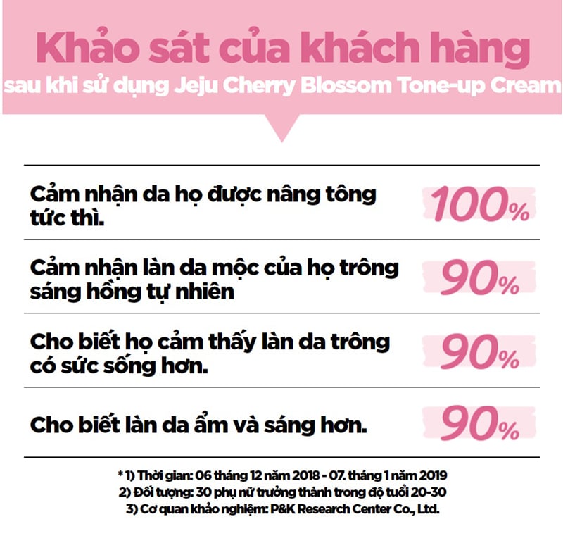 Kem Dưỡng Trắng Da Nâng Tone Tức Thì Innisfree Jeju Cherry Blossom Tone-Up Cream