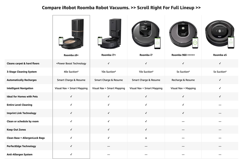 Robot hút bụi thông minh iRobot Roomba i7 Plus
