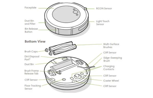 Hướng dẫn sử dụng iRobot Roomba