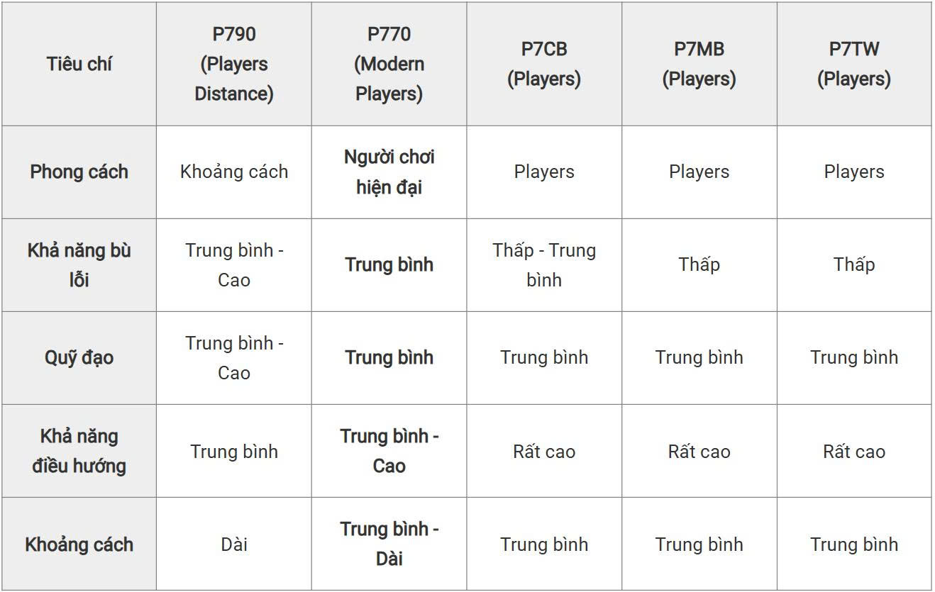 So sánh P770 với các gậy sắt khác trong P-series