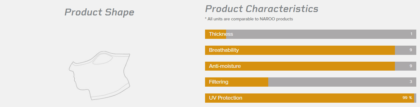 khau trang naroo A1 hàn quốc