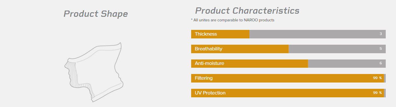 khau trang F3H Naroo