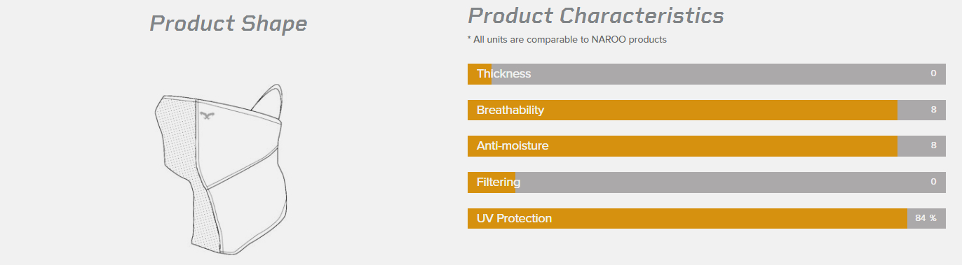 khẩu trang naroo N2