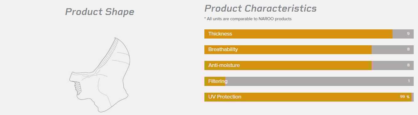 khẩu trang N9H Naroo đen