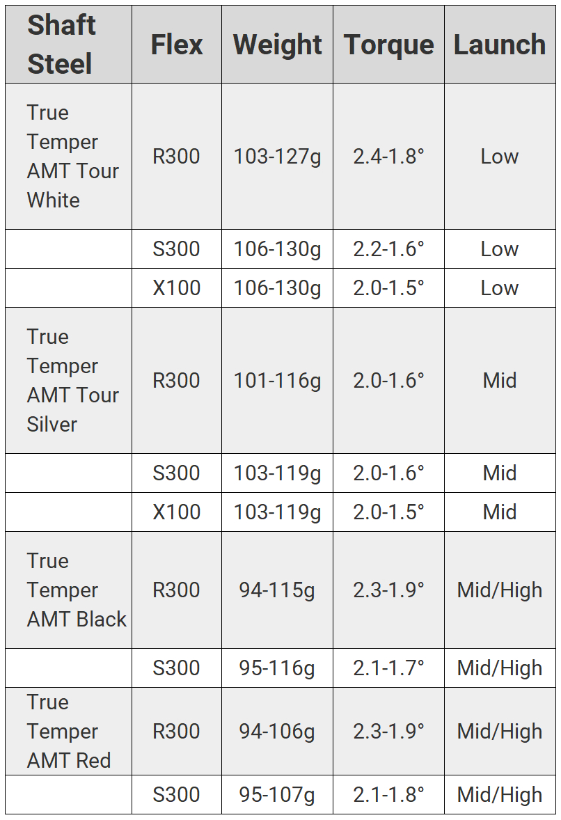 Gậy Titleist T100 2025: thông số cán gậy Steel