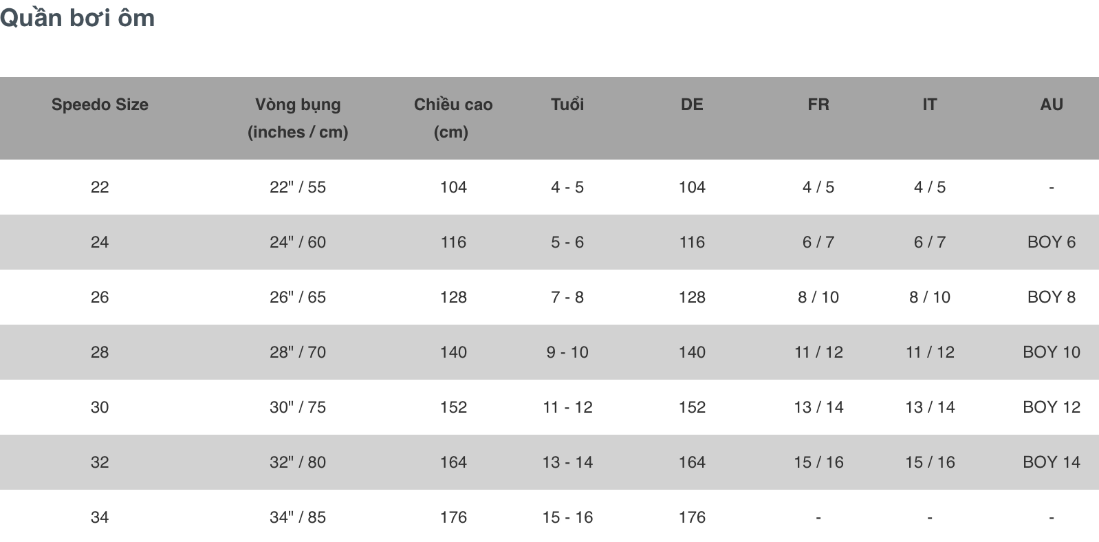 Bảng chọn size quần bơi ôm bé trai Speedo @ ULA Vietnam - Premium Online Shopping