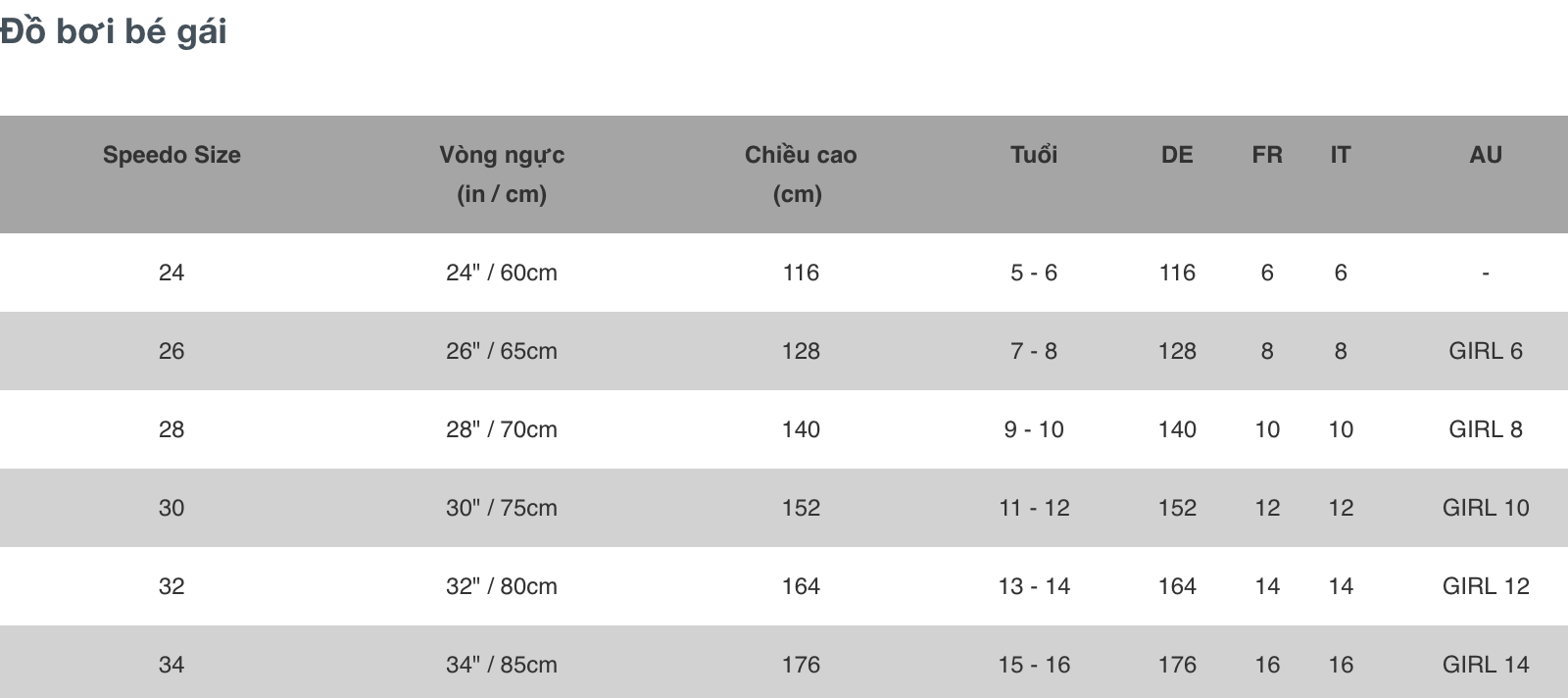 Bảng chọn size đồ bơi bé gái Speedo @ ULA Vietnam - Premium Online Shopping