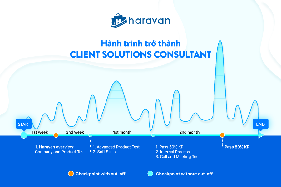 Hành trình trở thành Haravaner