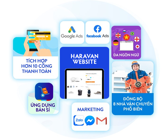 Haravan Theme