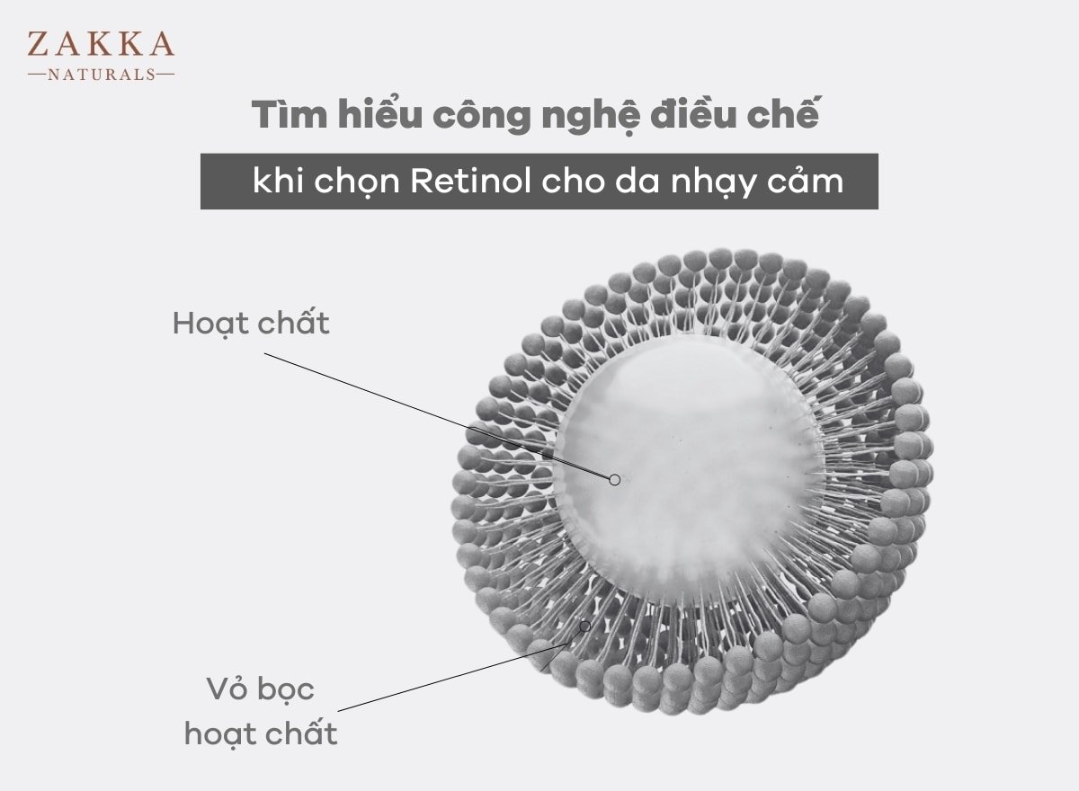 Tìm hiểu công nghệ điều chế khi lựa chọn Retinol cho da nhạy cảm