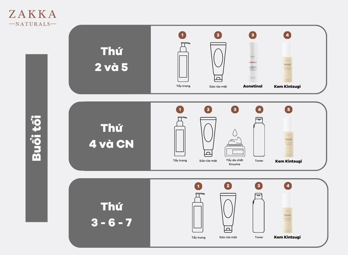 Quy trình sử dụng Retinol và phục hồi cho da nhạy cảm 1 tuần vào buổi tối