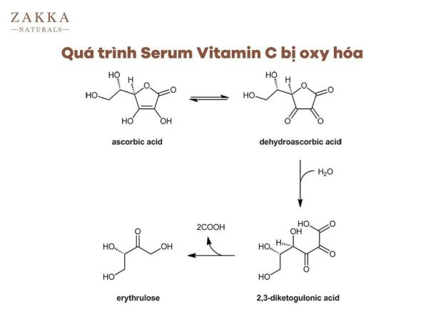 Quá trình Serum Vitamin C bị oxy hóa, chuyển màu vàng