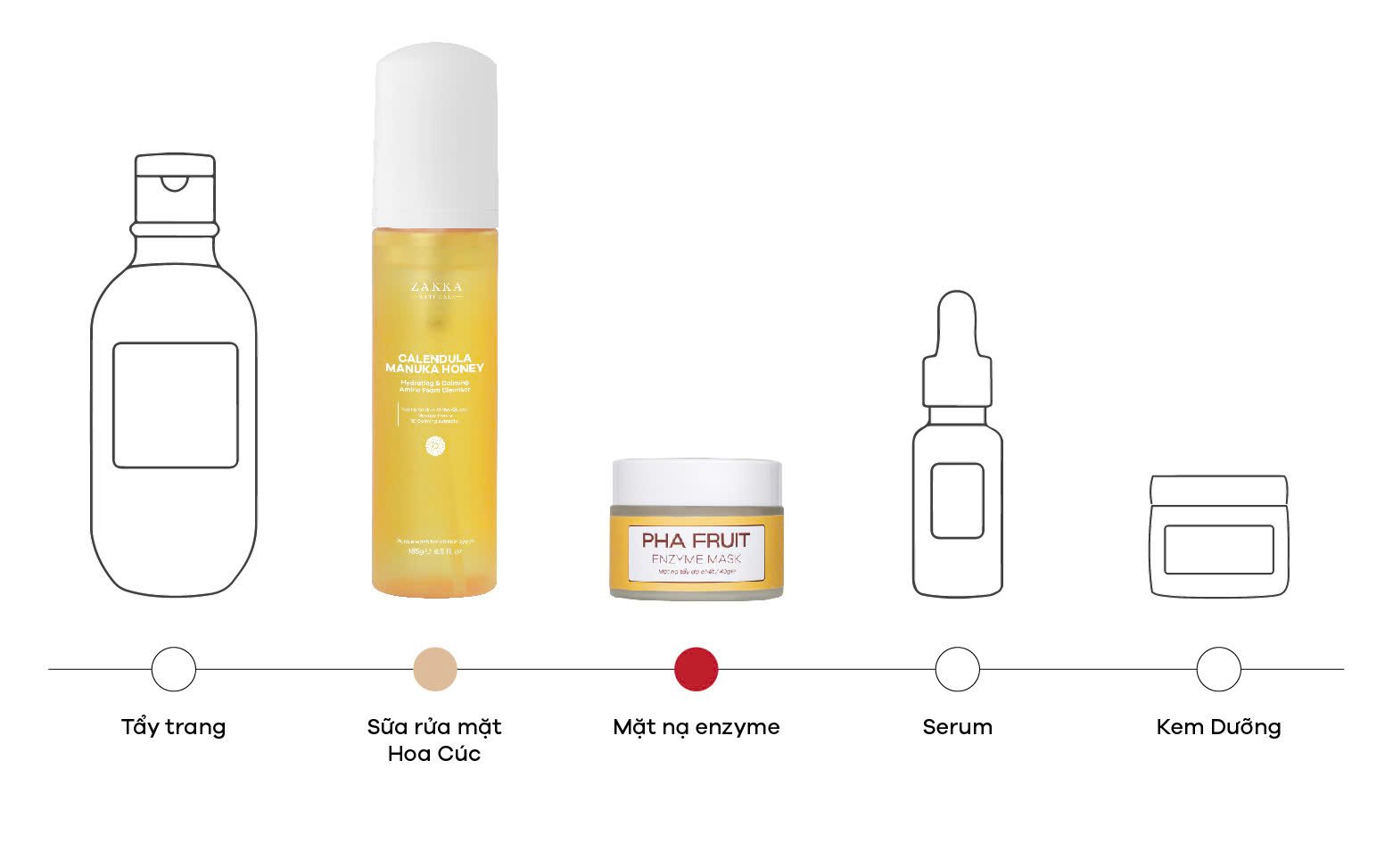 Mặt nạ PHA Fruit Enzyme Mask kết hợp sữa rửa mặt hoa cúc