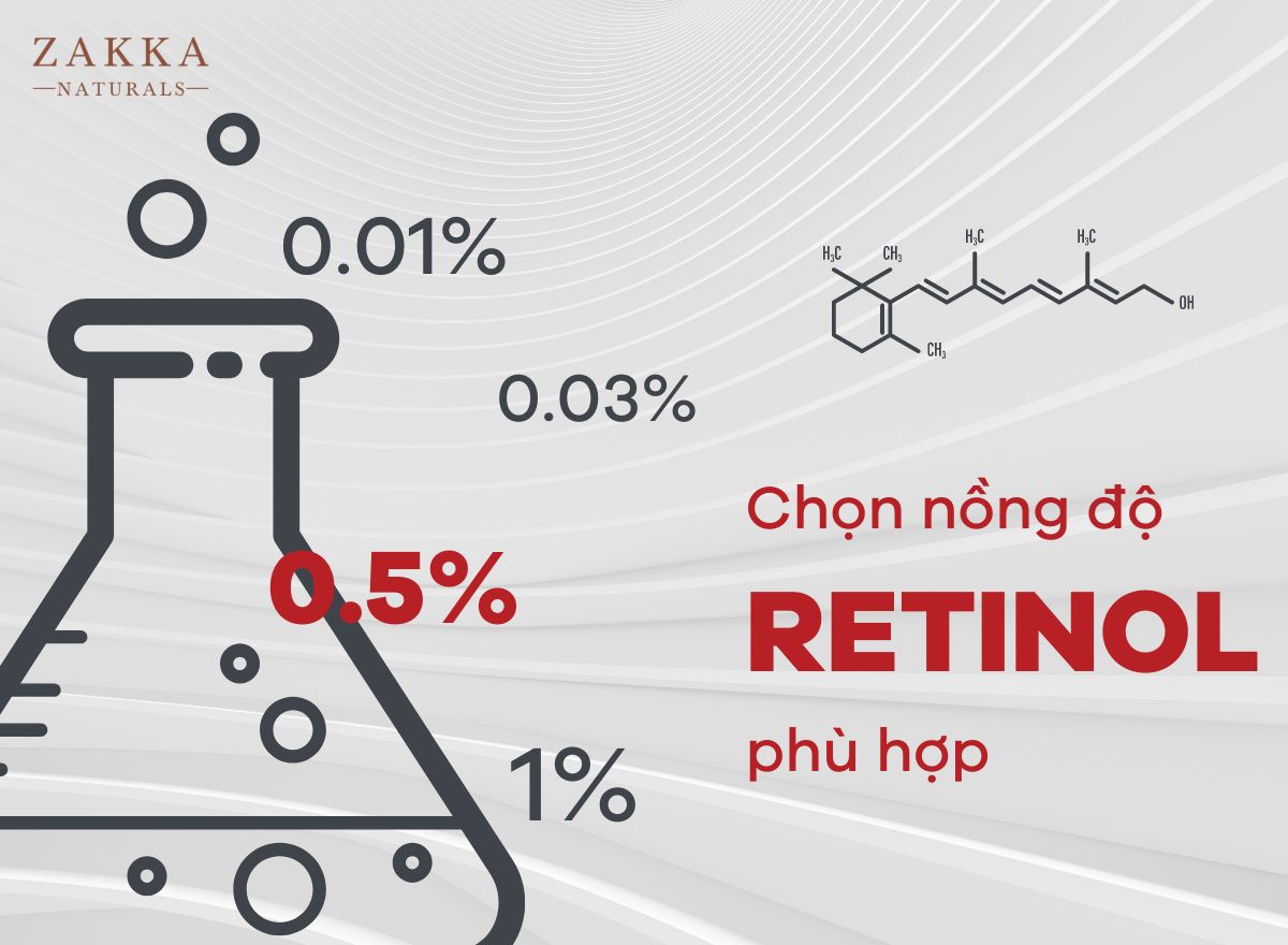 Lựa chọn nồng độ Retinol phù hợp