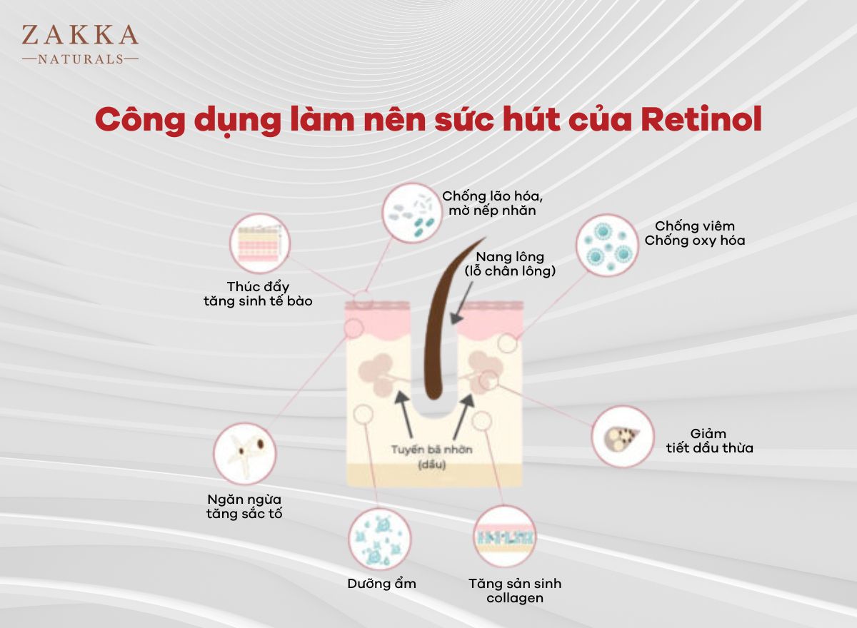 Công dụng làm nên sức hút “trùm cuối” các loại Retinol