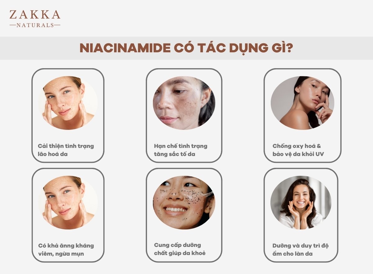 Kết hợp Niacinamide và AHA có tác dụng gì và dùng thế nào?