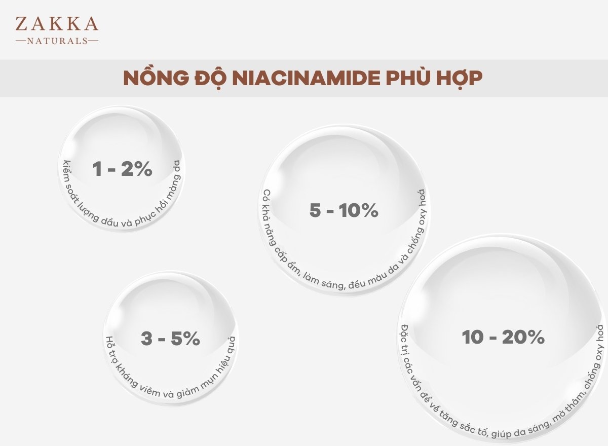 Nồng độ Niacinamide và cách kết hợp hoạt chất đạt hiệu quả cao
