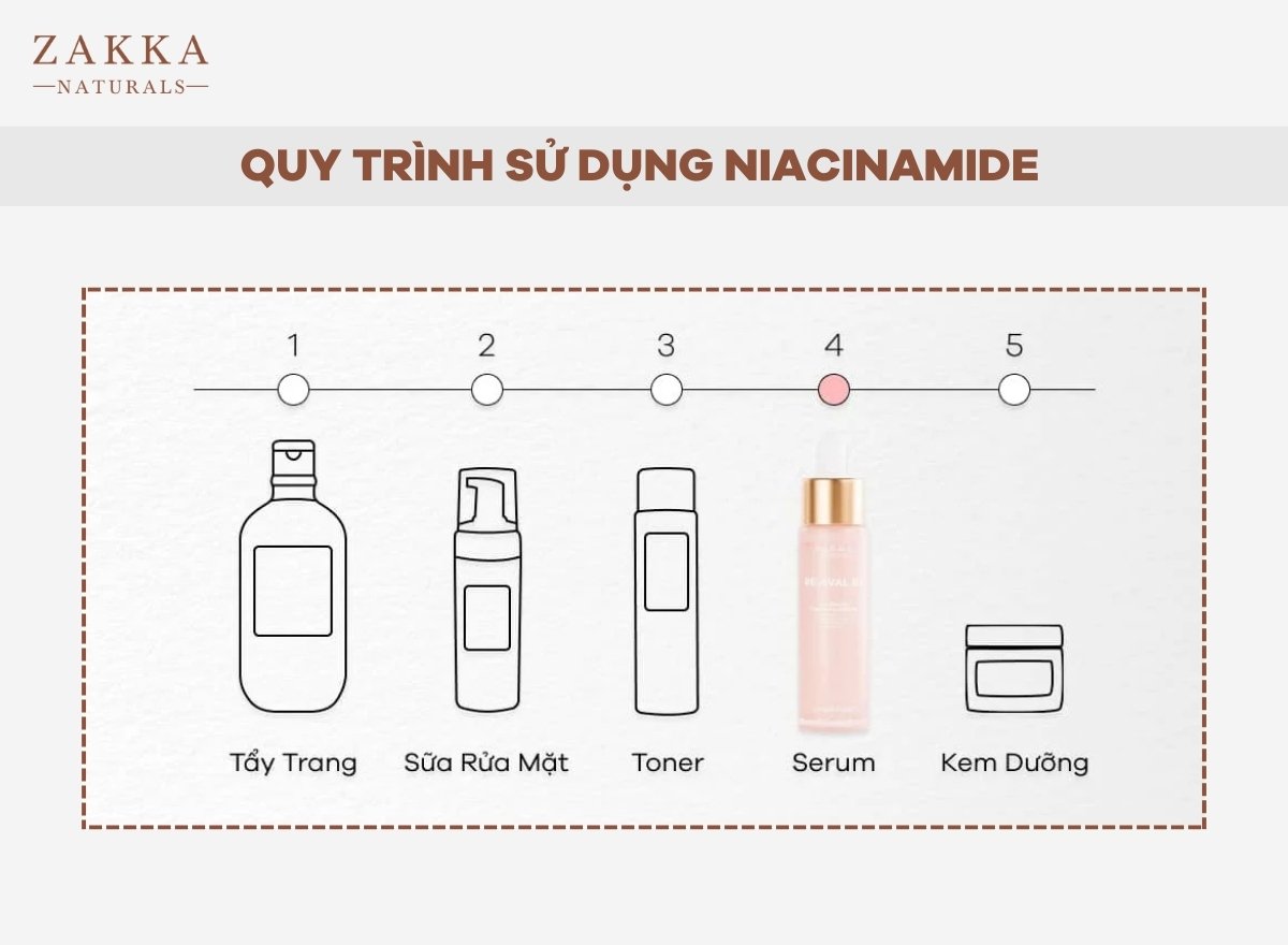 Serum Vitamin B3 Có Tác Dụng Gì Và Cách Dùng Hiệu Quả?