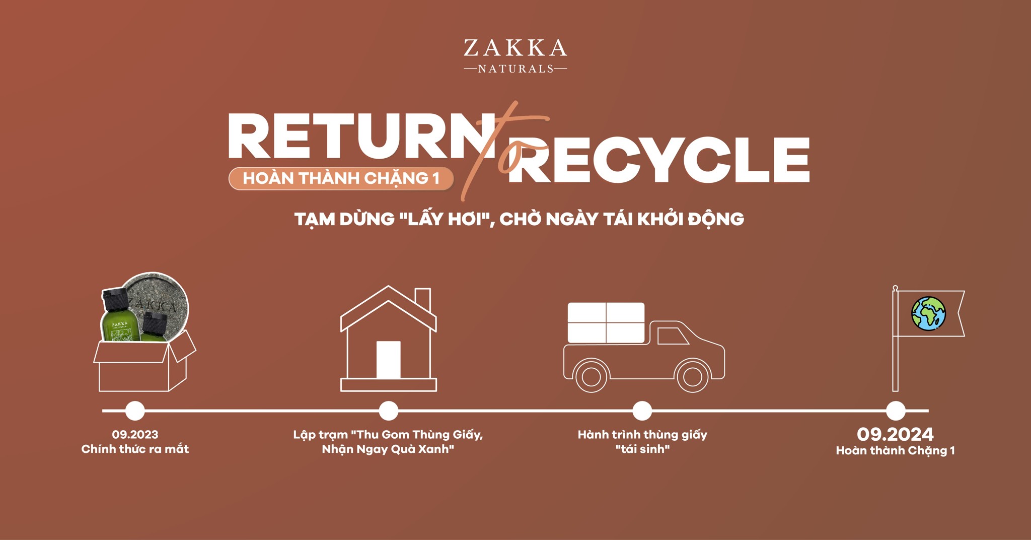 THÔNG BÁO DỪNG RETURN TO RECYCLE