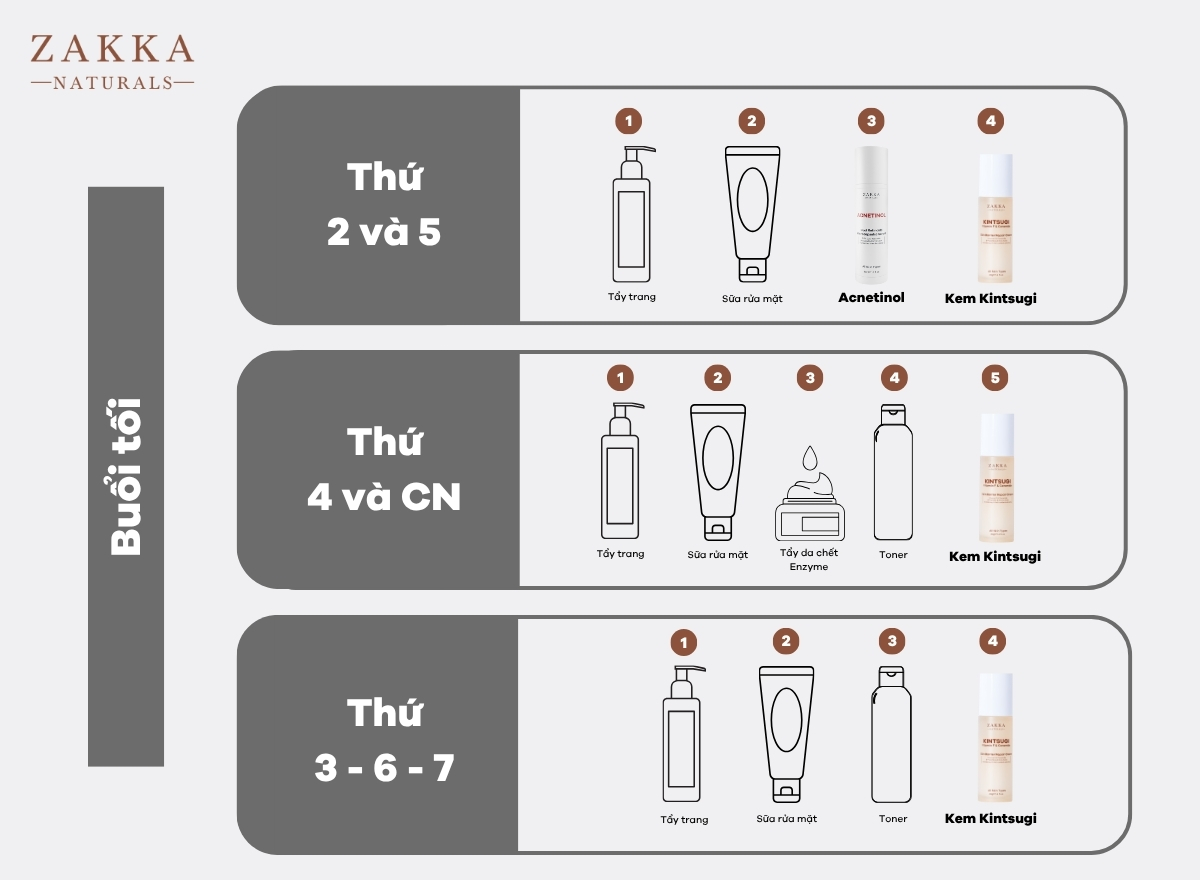 Top 5 Tiêu Chí Lựa Chọn Sản Phẩm Retinol Cho Da Nhạy Cảm