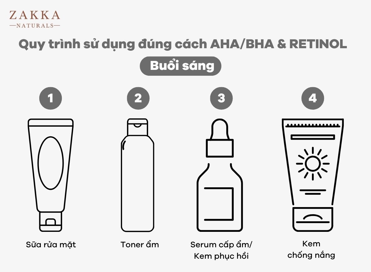 AHA, BHA Và Retinol Là Gì?