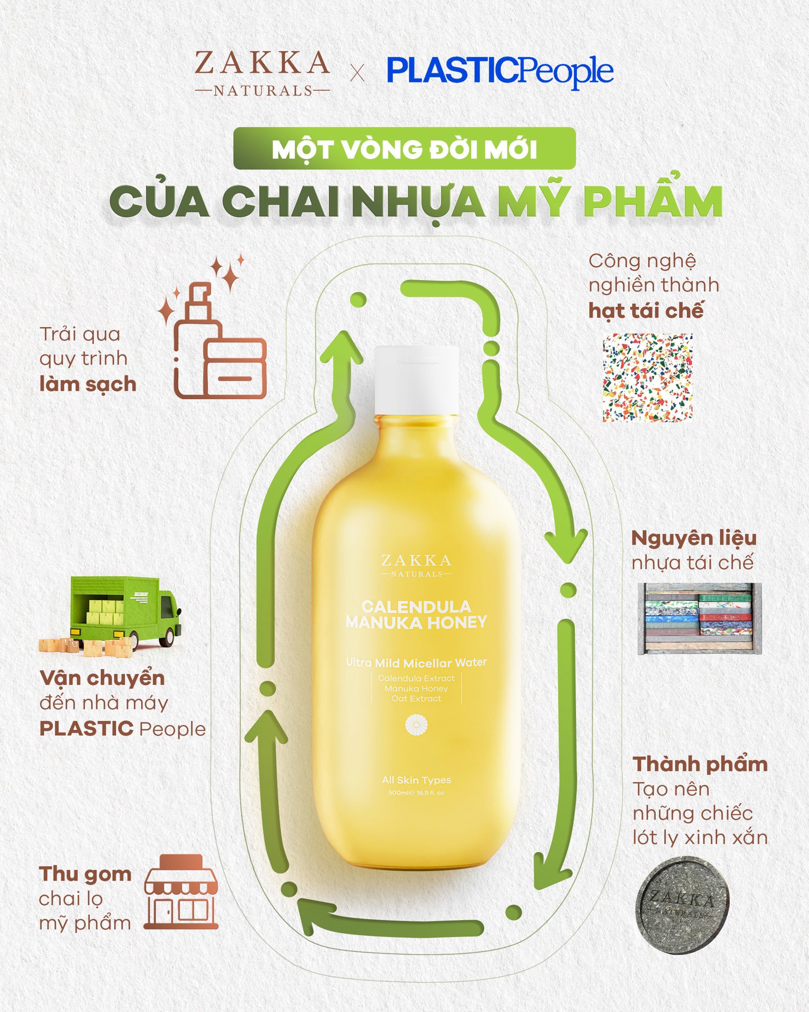 DỪNG CHƯƠNG TRÌNH THU CHAI NHỰA NHẬN ĐẾ LÓT LY
