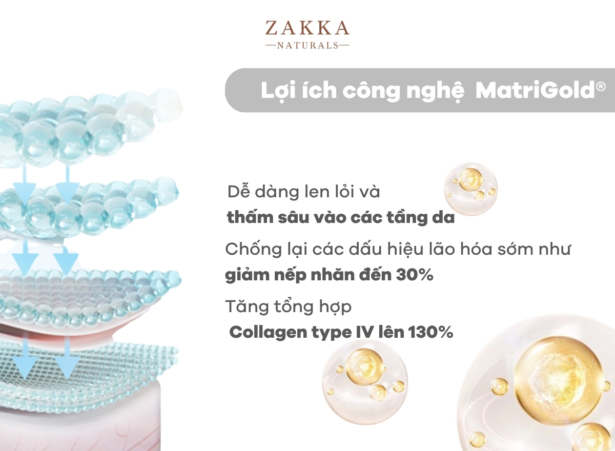 Công nghệ bọc vàng MatriGold®