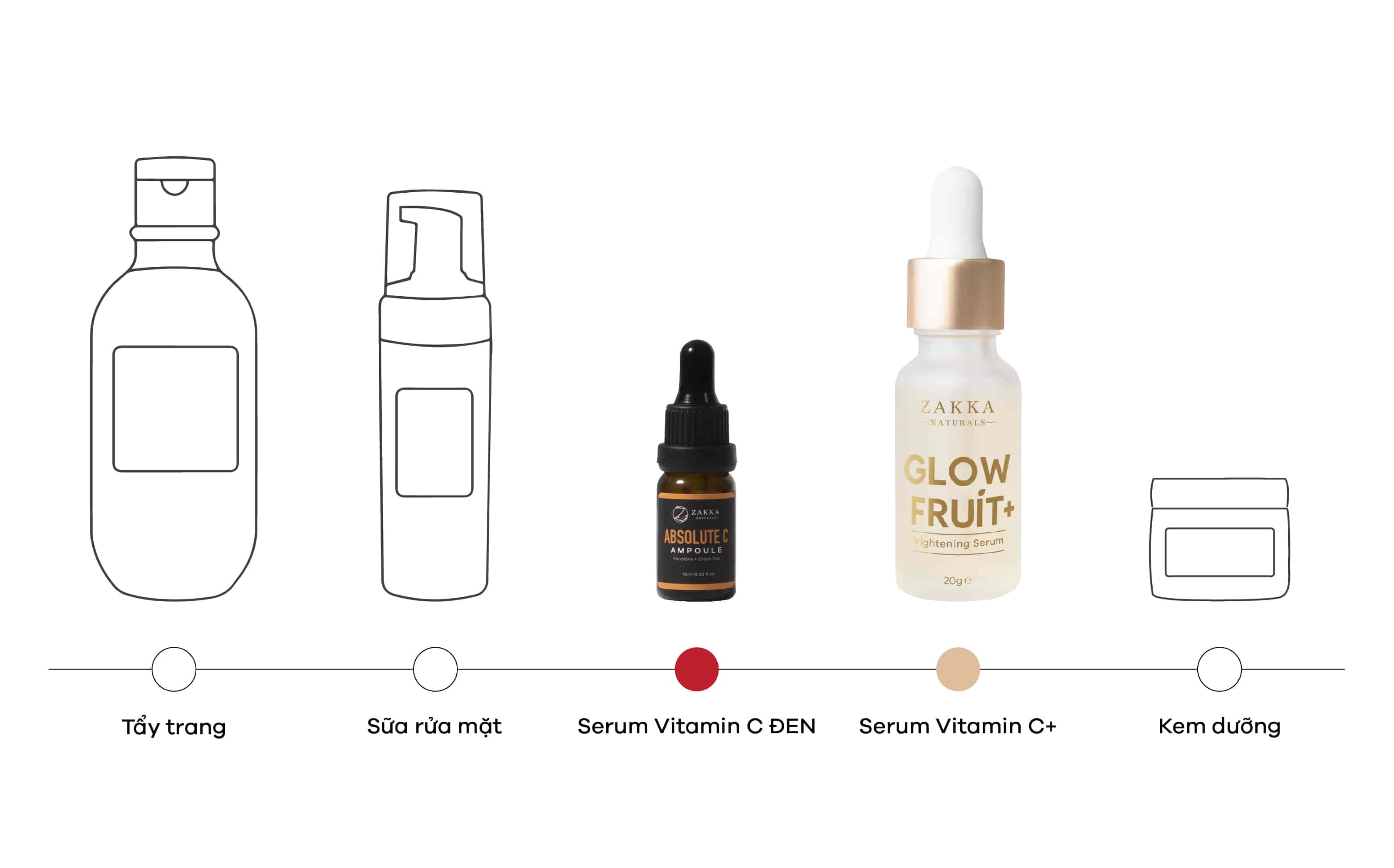 serum vitamin c ampoule kết hợp serum vitamin c glowfruit+