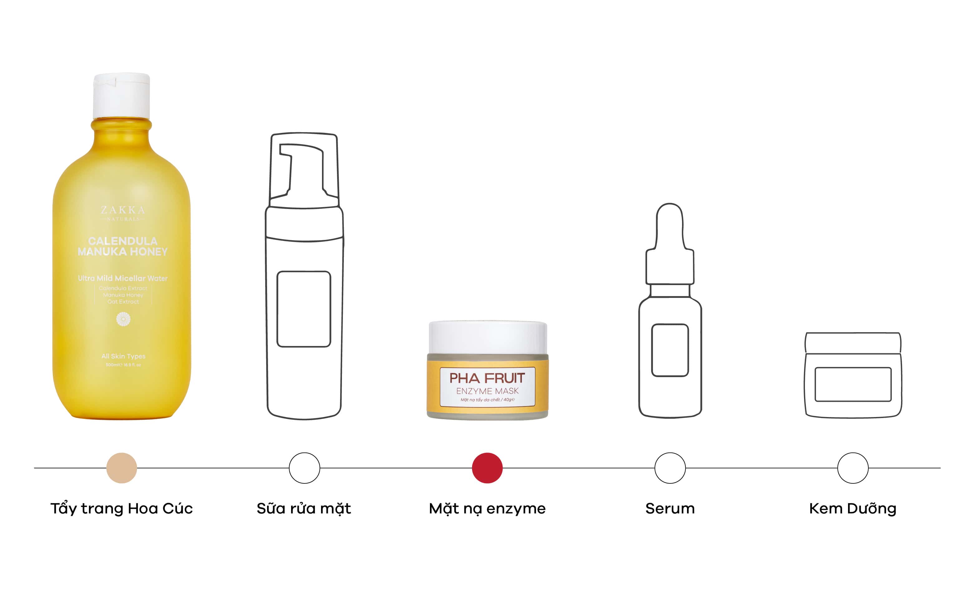 Mặt nạ PHA Fruit Enzyme Mask kết hợp nước tẩy trang hoa cúc