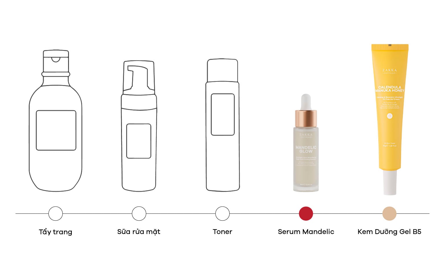 Mandelic Glow Overnight Glow Resurfacing Multi-Acid Peeling Solution