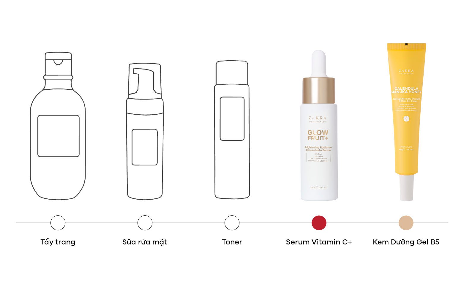 Kết hợp serum vitamin c và vitamin b5