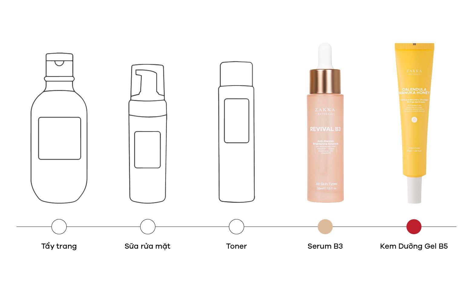 Kem dưỡng ẩm vitamin b5 kết hợp Niacinamide