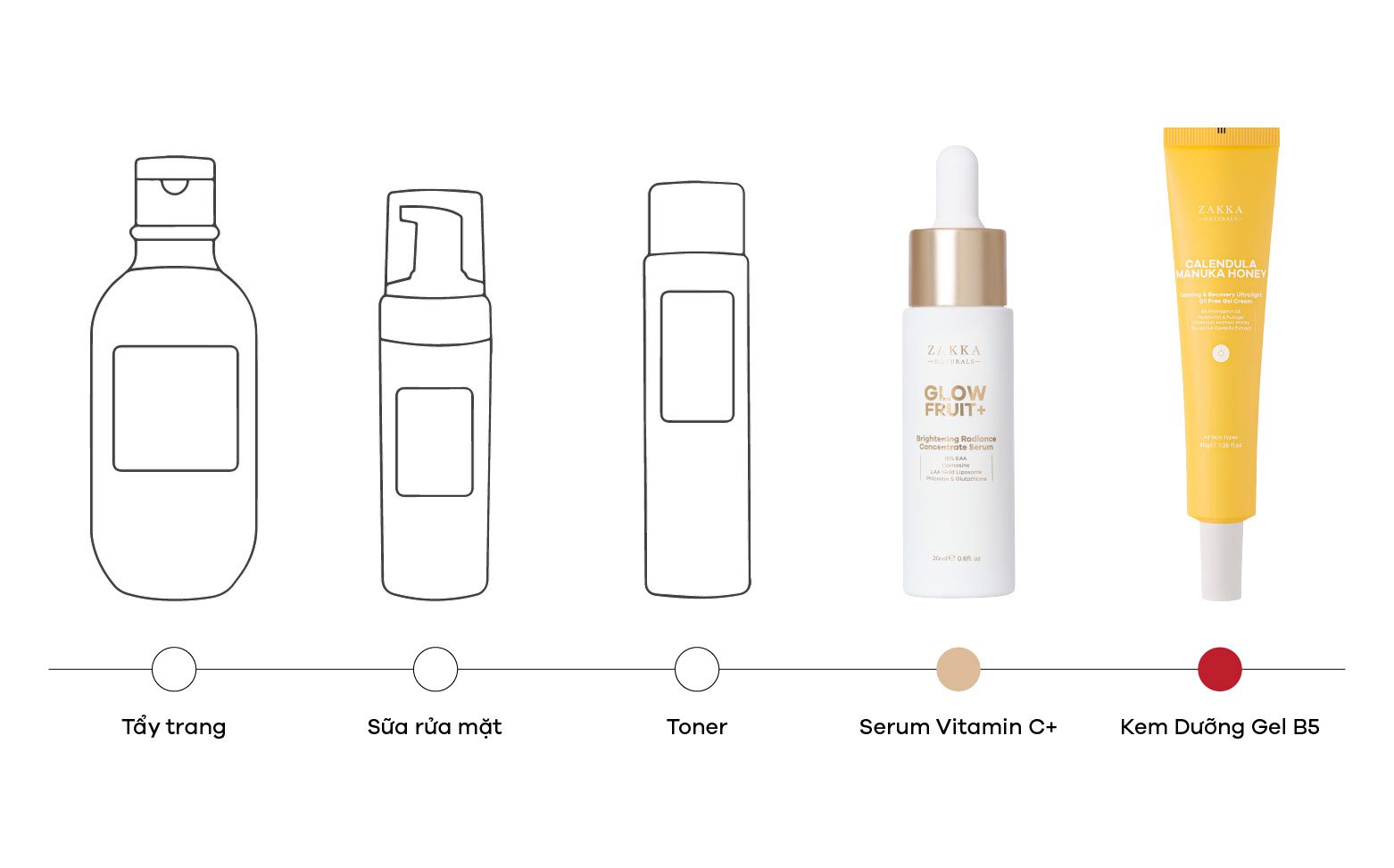 Kem dưỡng ẩm vitamin b5 kết hợp với serum vitamin c